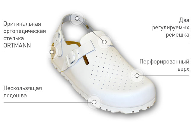 Примета подошва. Ортопедическая подошва для обуви. Обувь для медработников женская ортопедическая. Обувь с фиксированной пяткой. Сменная обувь медицинская.